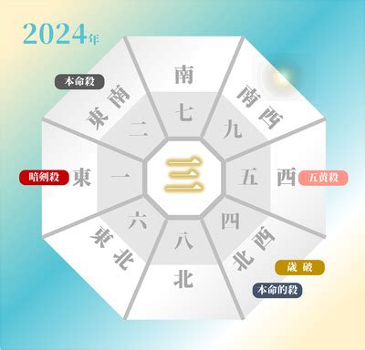 2000年 方位 2024